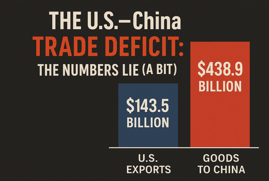 The U.S.–China Trade Deficit: The Numbers Lie (A Bit)